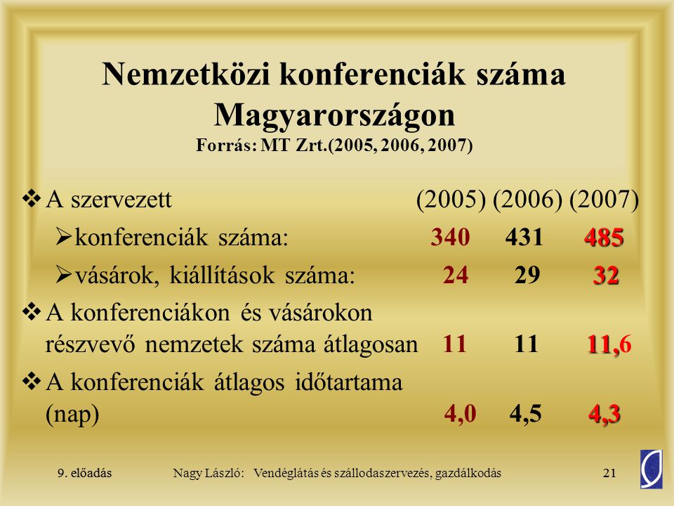 Nemzetközi konferenciák száma Magyarországon Forrás: MT Zrt