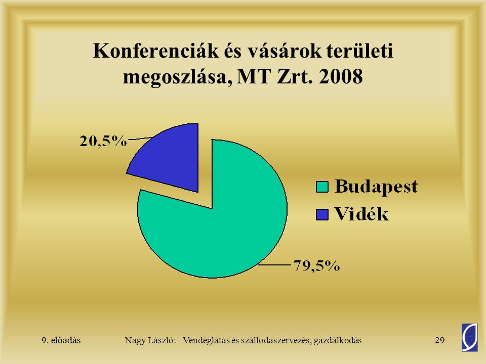 Konferenciák és vásárok területi megoszlása, MT Zrt. 2008