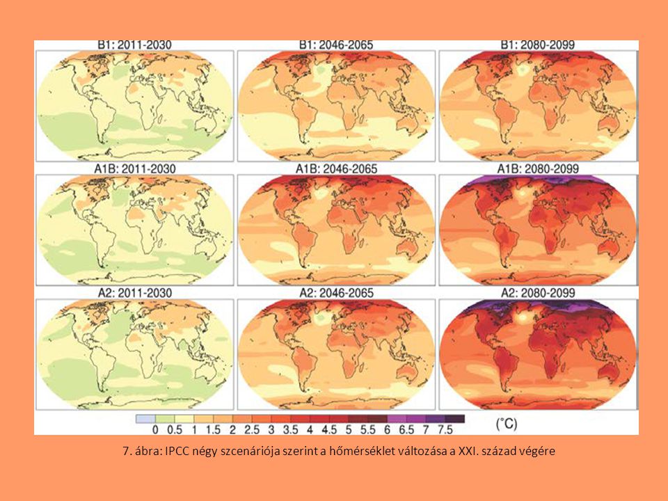 7. ábra: IPCC négy szcenáriója szerint a hőmérséklet változása a XXI