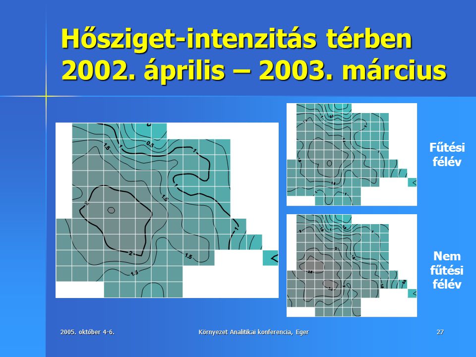 Hősziget-intenzitás térben április – március