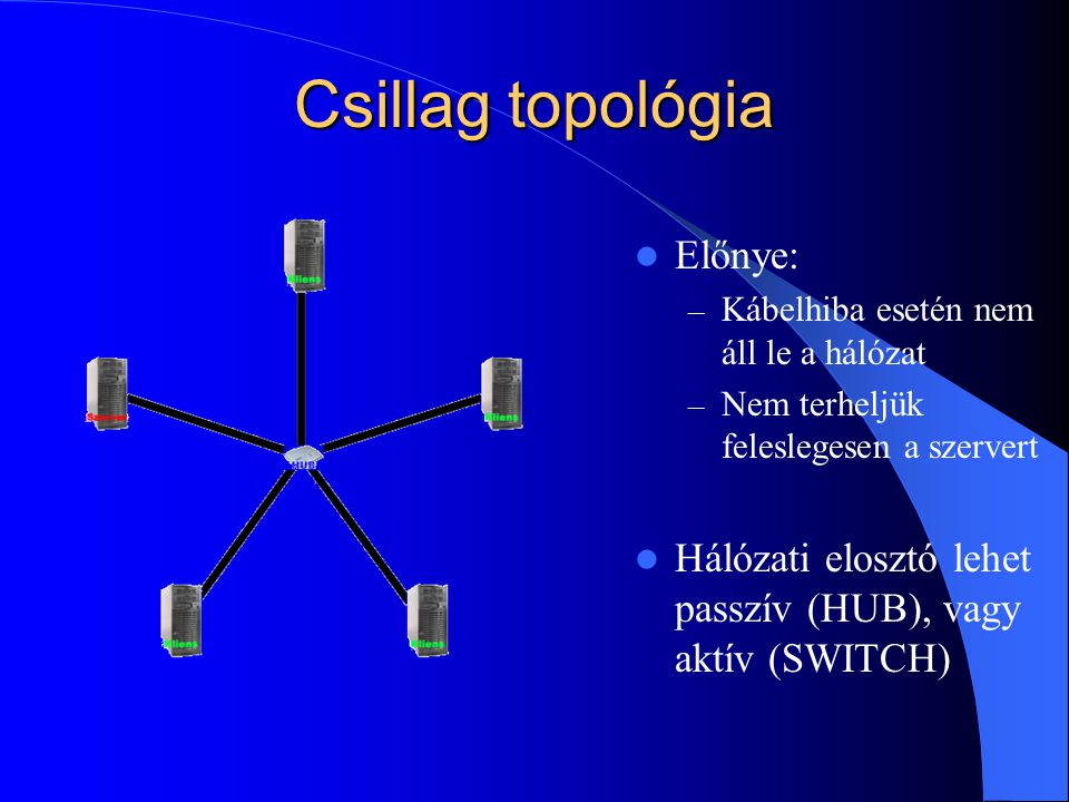 Csillag topológia Előnye: