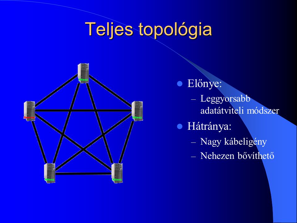 Teljes topológia Előnye: Hátránya: Leggyorsabb adatátviteli módszer