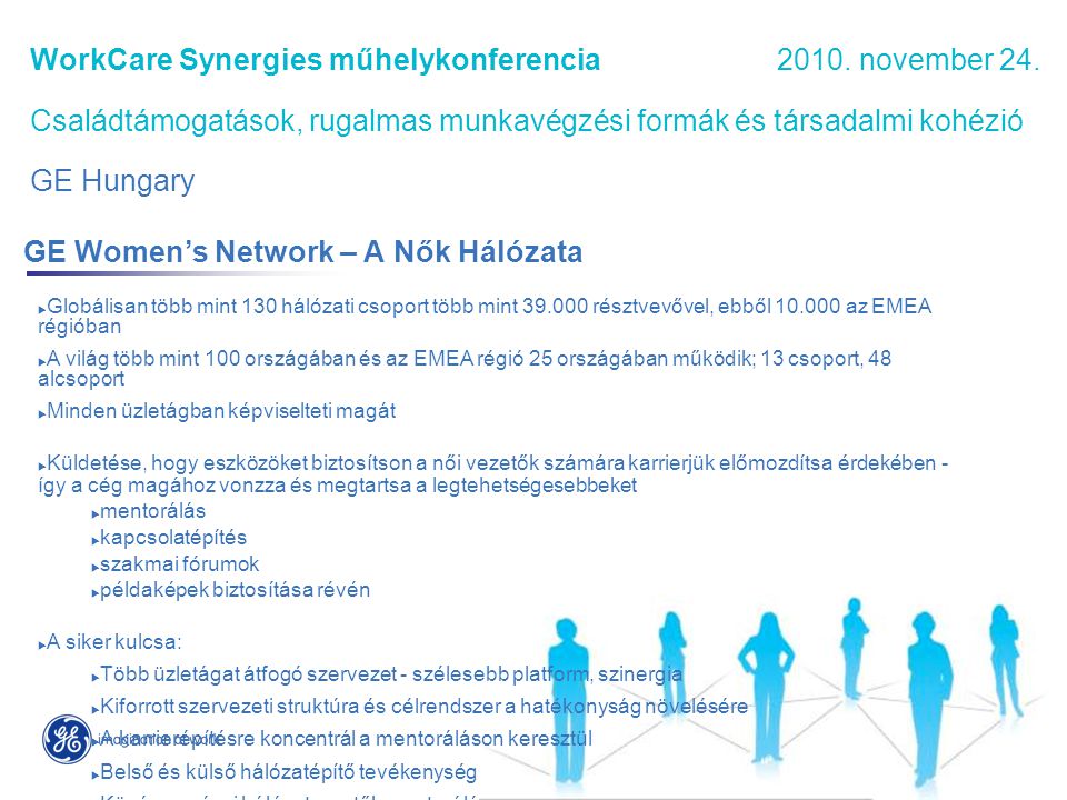 GE Women’s Network – A Nők Hálózata