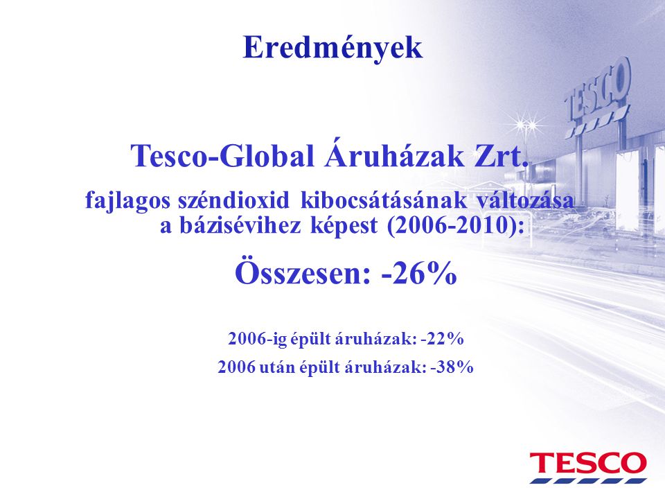 Tesco-Global Áruházak Zrt után épült áruházak: -38%