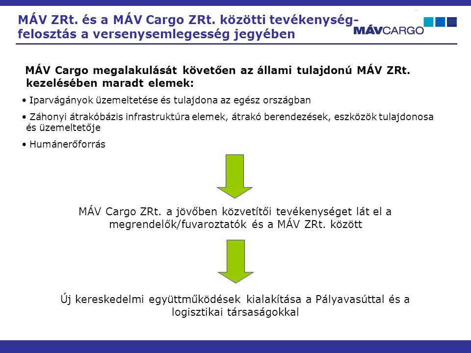 MÁV ZRt. és a MÁV Cargo ZRt