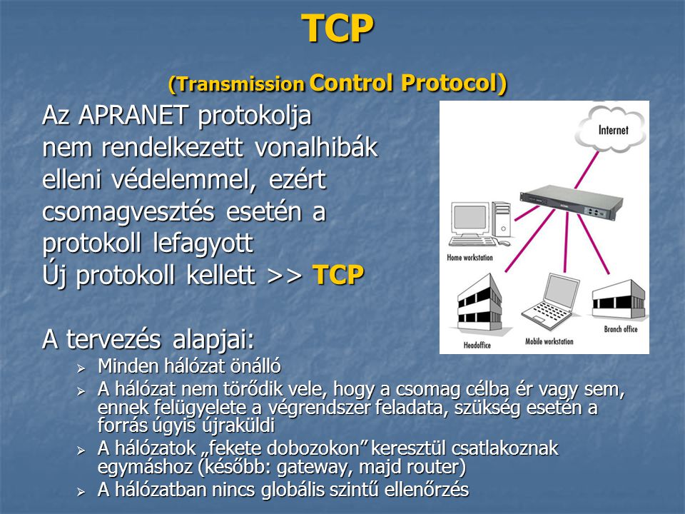 TCP (Transmission Control Protocol)