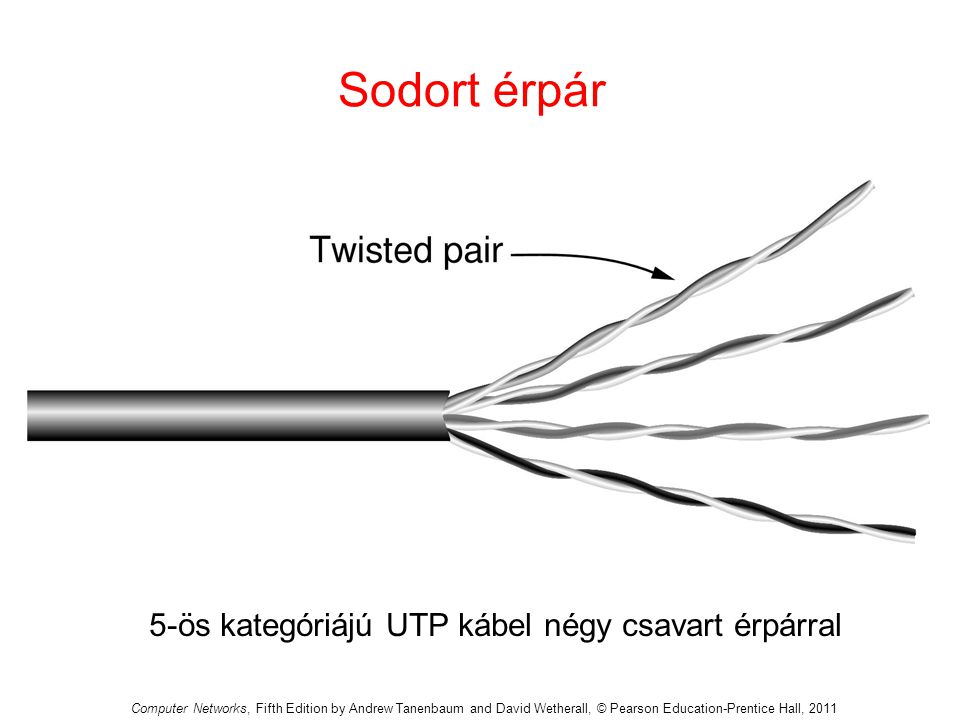 5-ös kategóriájú UTP kábel négy csavart érpárral