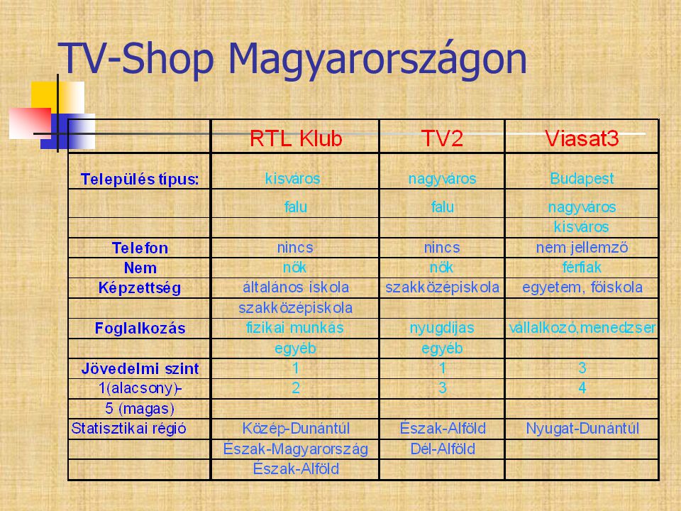 TV-Shop Magyarországon
