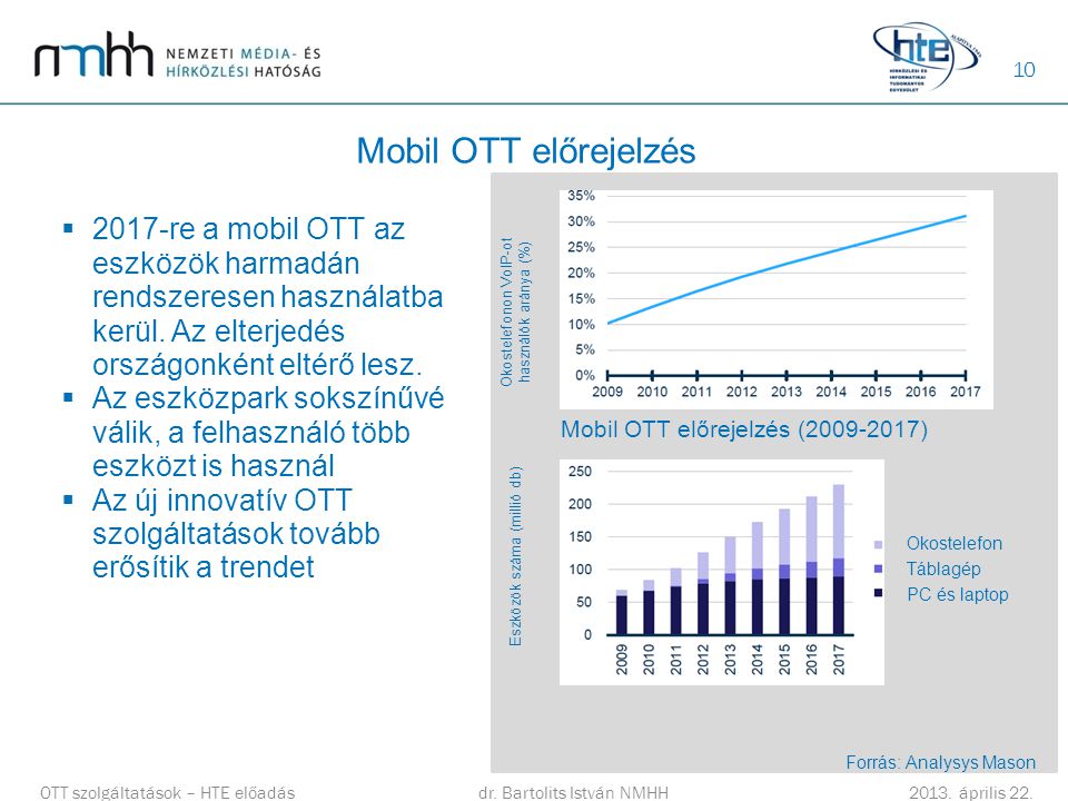 Mobil OTT előrejelzés Forrás: Analysys Mason. Mobil OTT előrejelzés ( ) Okostelefonon VoIP-ot használók aránya (%)