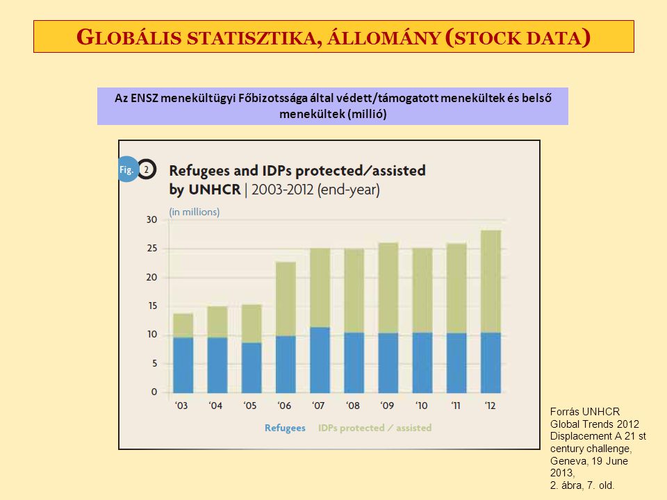 Globális statisztika, állomány (stock data)