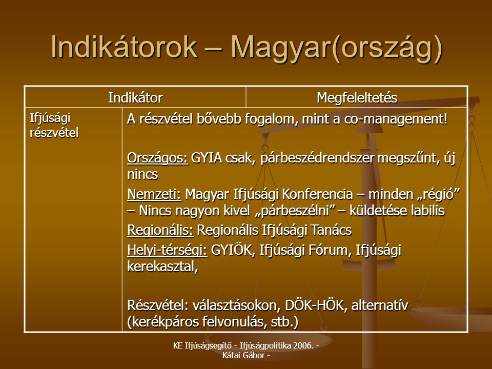 Indikátorok – Magyar(ország)
