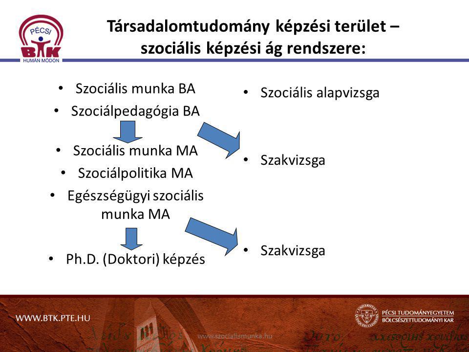 Társadalomtudomány képzési terület – szociális képzési ág rendszere: