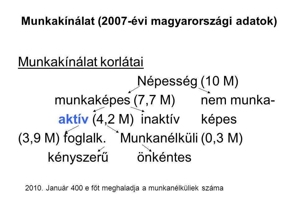 Munkakínálat (2007-évi magyarországi adatok)