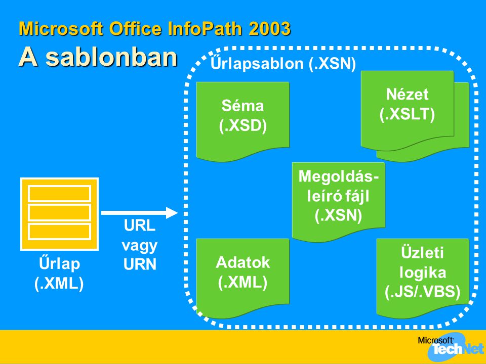 Microsoft Office InfoPath 2003 A sablonban