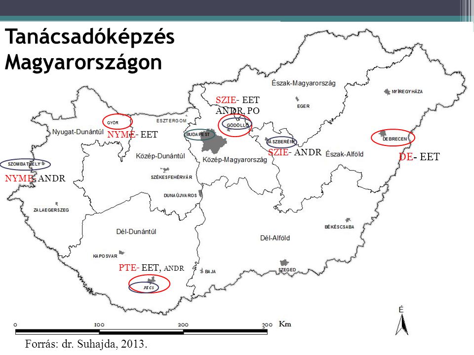 Tanácsadóképzés Magyarországon Forrás: dr. Suhajda, DE- EET