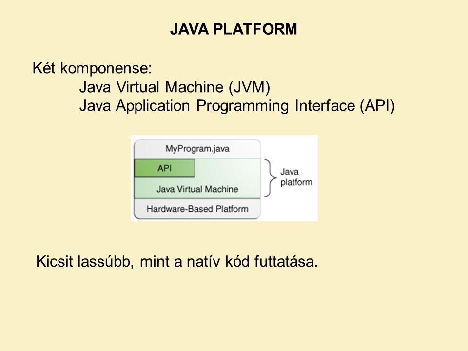 JAVA PLATFORM Két komponense: Java Virtual Machine (JVM) Java Application Programming Interface (API)
