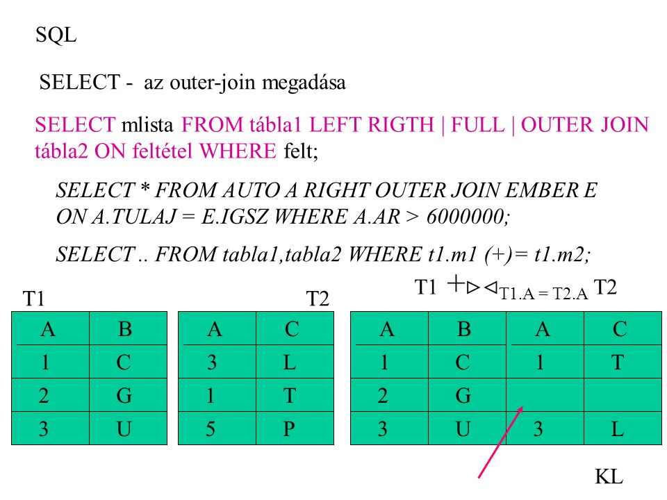 SQL SELECT - az outer-join megadása. SELECT mlista FROM tábla1 LEFT RIGTH | FULL | OUTER JOIN. tábla2 ON feltétel WHERE felt;