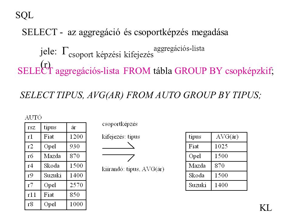 SQL SELECT - az aggregáció és csoportképzés megadása. jele: csoport képzési kifejezésaggregációs-lista (r)