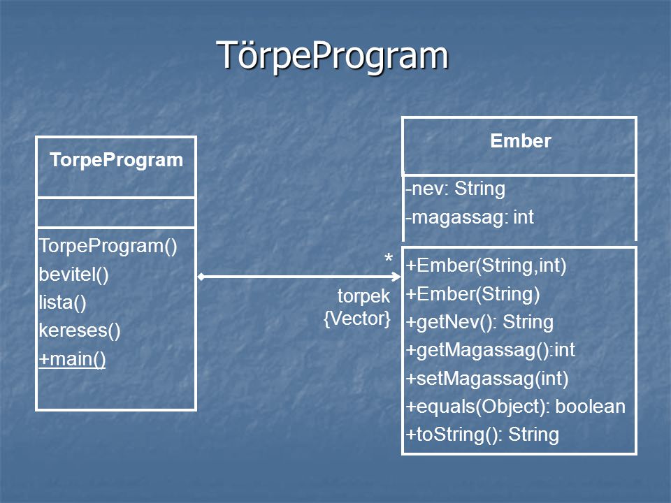 TörpeProgram * Ember TorpeProgram -nev: String -magassag: int