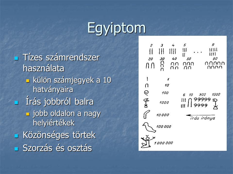 Egyiptom Tízes számrendszer használata Írás jobbról balra