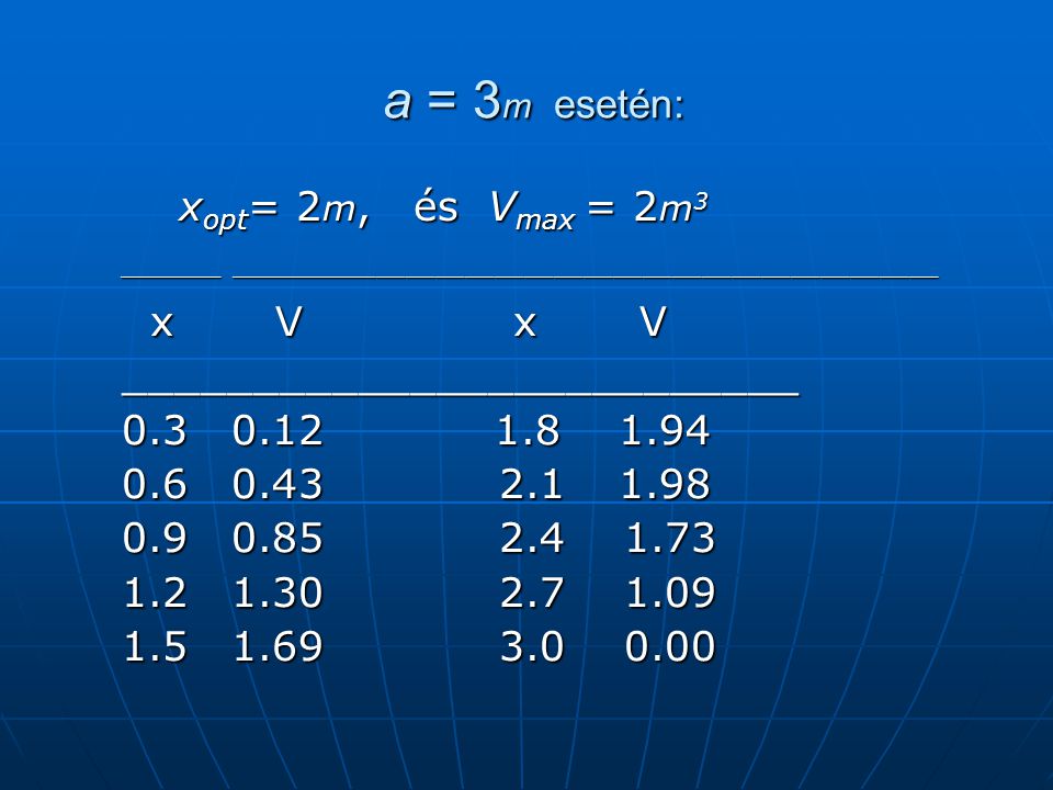 a = 3m esetén: xopt= 2m, és Vmax = 2m3 x V x V