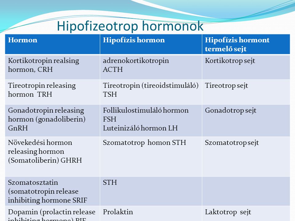 Hipofizeotrop hormonok