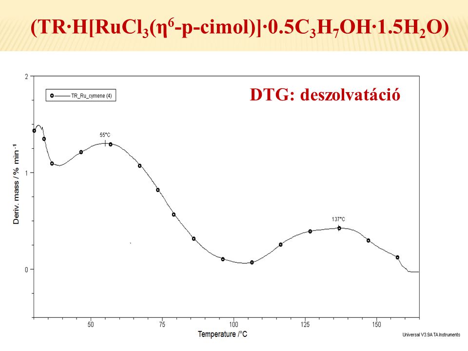 (TR·H[RuCl3(η6-p-cimol)]·0.5C3H7OH·1.5H2O)