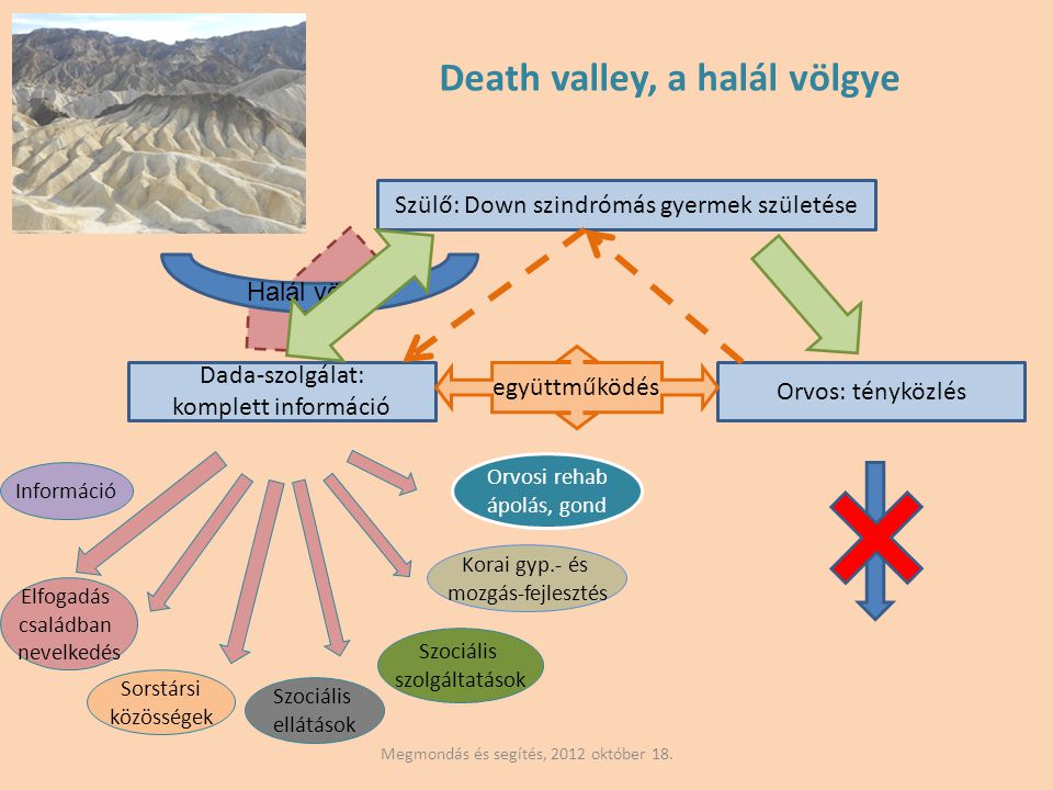 Death valley, a halál völgye