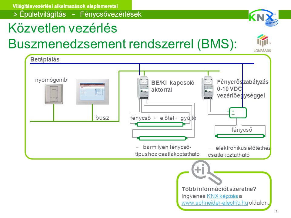 Közvetlen vezérlés Buszmenedzsement rendszerrel (BMS):