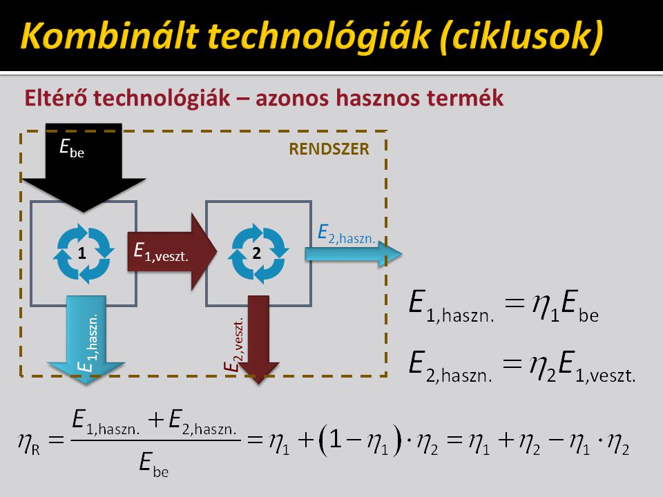 Kombinált technológiák (ciklusok)