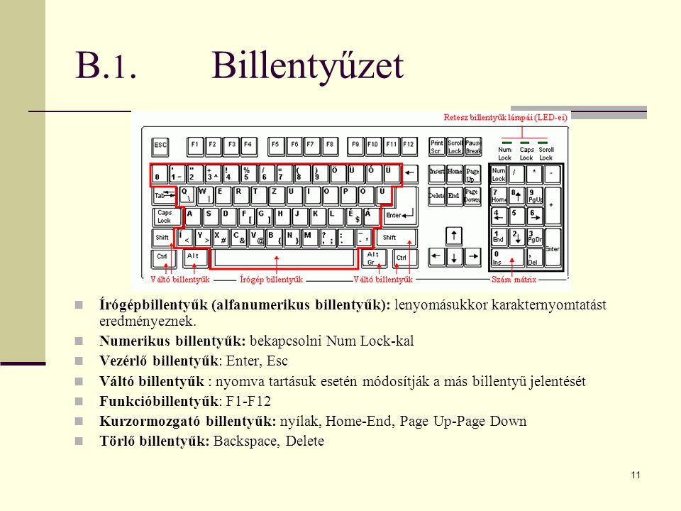 B.1. Billentyűzet Írógépbillentyűk (alfanumerikus billentyűk): lenyomásukkor karakternyomtatást eredményeznek.
