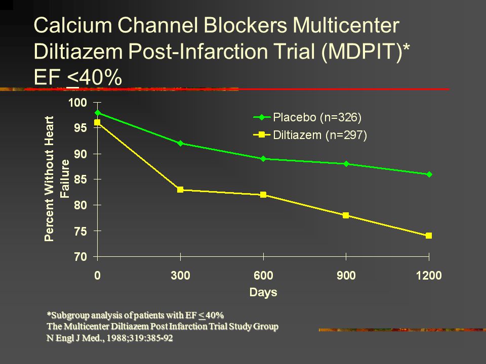 Calcium Channel Blockers Multicenter Diltiazem Post-Infarction Trial (MDPIT)* EF <40%