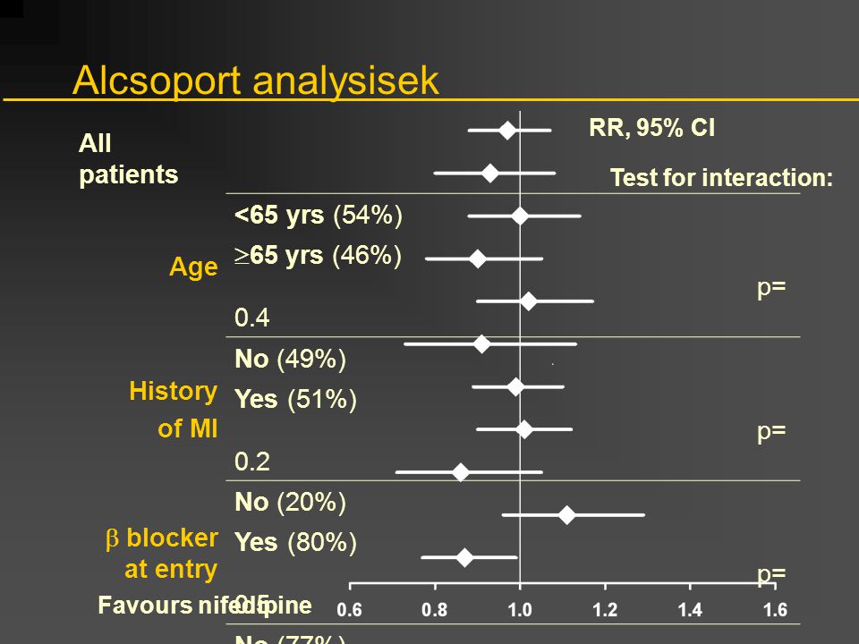 Alcsoport analysisek All patients Age <65 yrs (54%)
