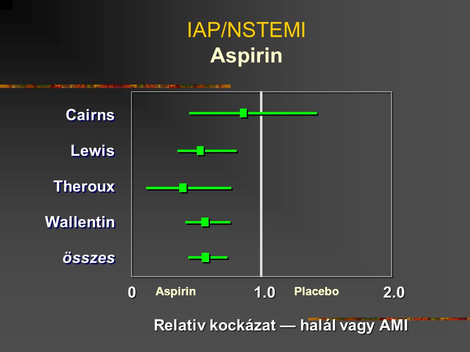 IAP/NSTEMI Aspirin Cairns Lewis Theroux Wallentin összes