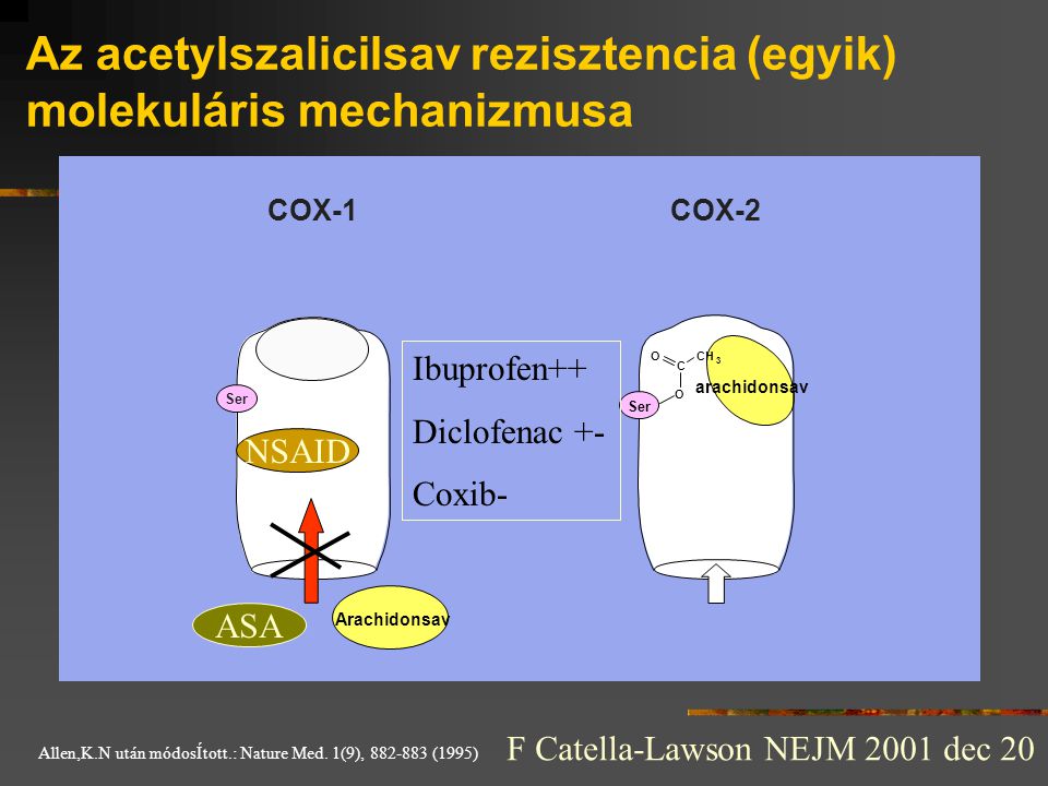 Az acetylszalicilsav rezisztencia (egyik) molekuláris mechanizmusa