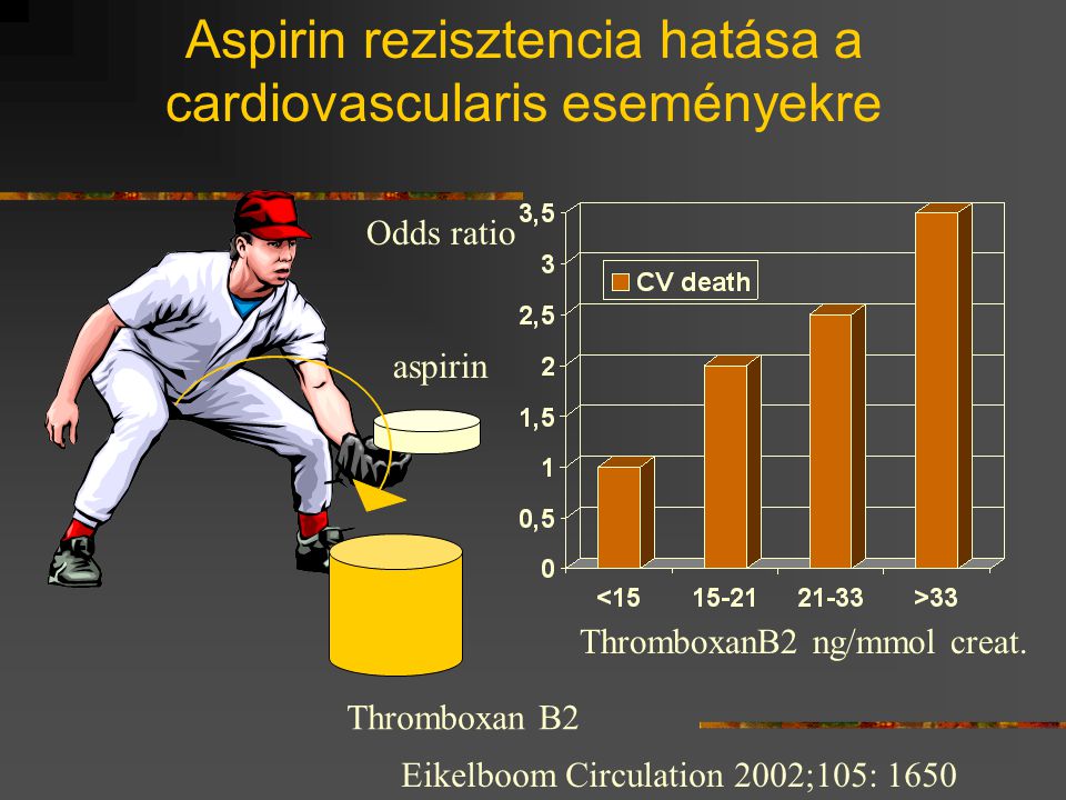 Aspirin rezisztencia hatása a cardiovascularis eseményekre
