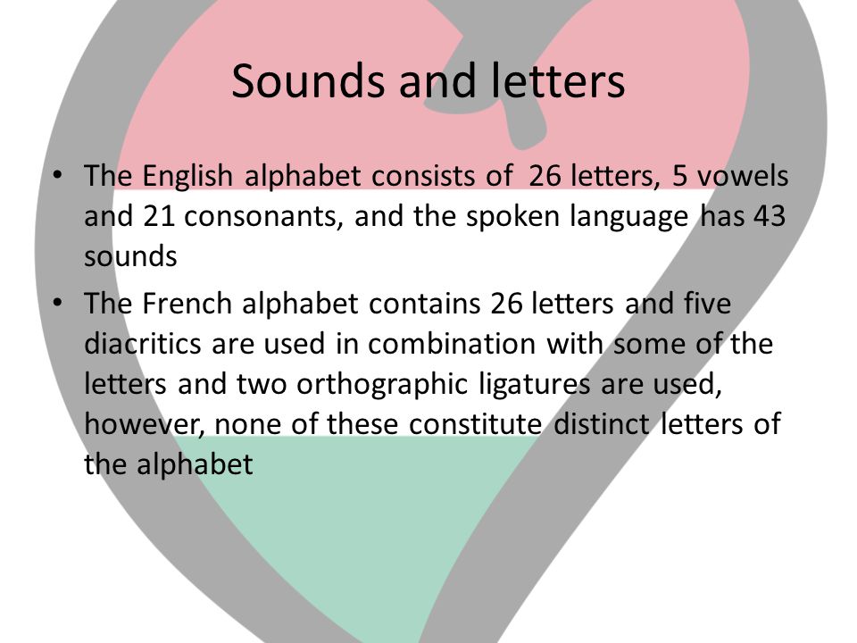Sounds and letters The English alphabet consists of 26 letters, 5 vowels and 21 consonants, and the spoken language has 43 sounds.