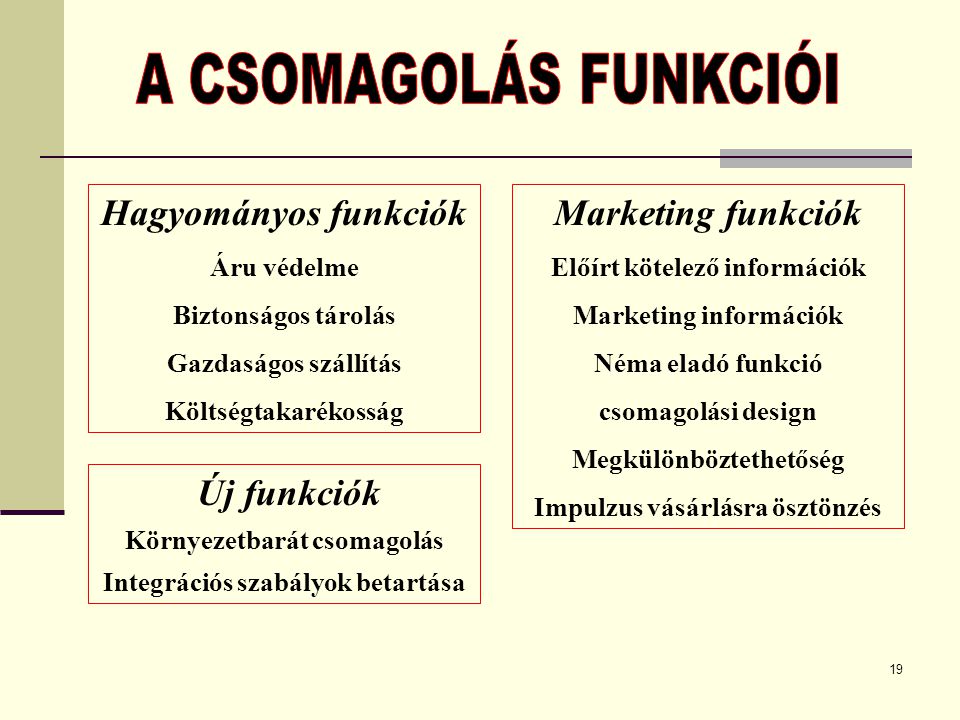 A CSOMAGOLÁS FUNKCIÓI Hagyományos funkciók Marketing funkciók