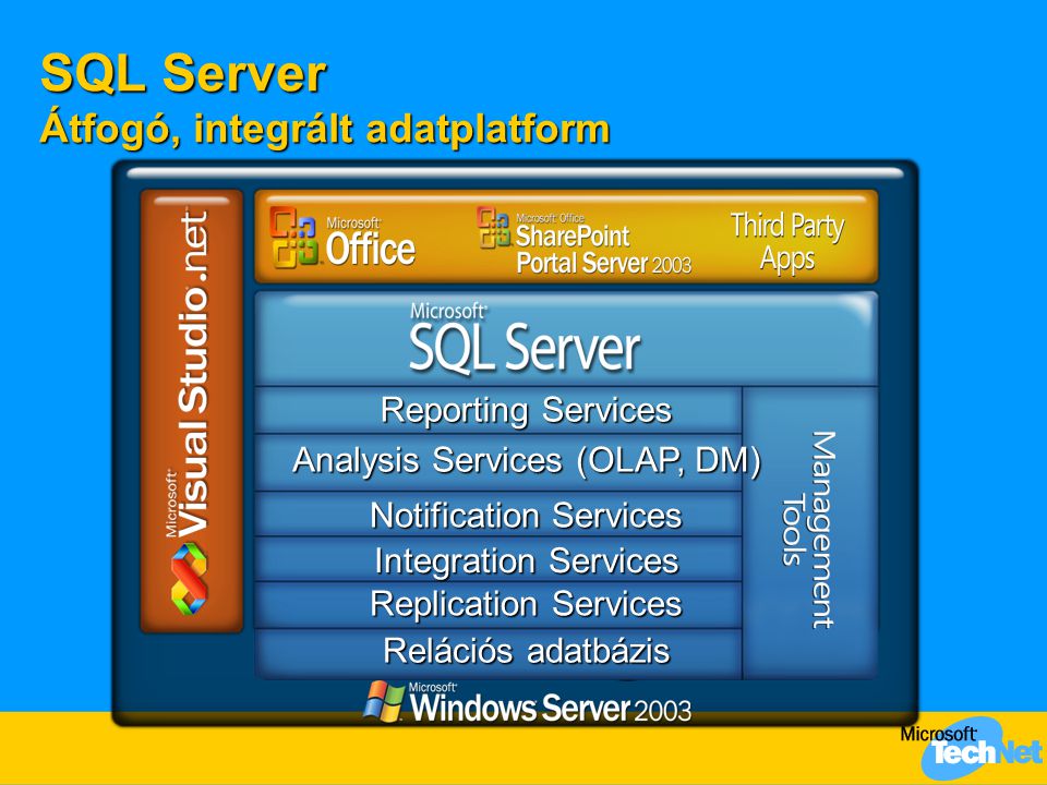 SQL Server Átfogó, integrált adatplatform