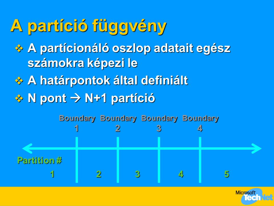 A partíció függvény A partícionáló oszlop adatait egész számokra képezi le. A határpontok által definiált.