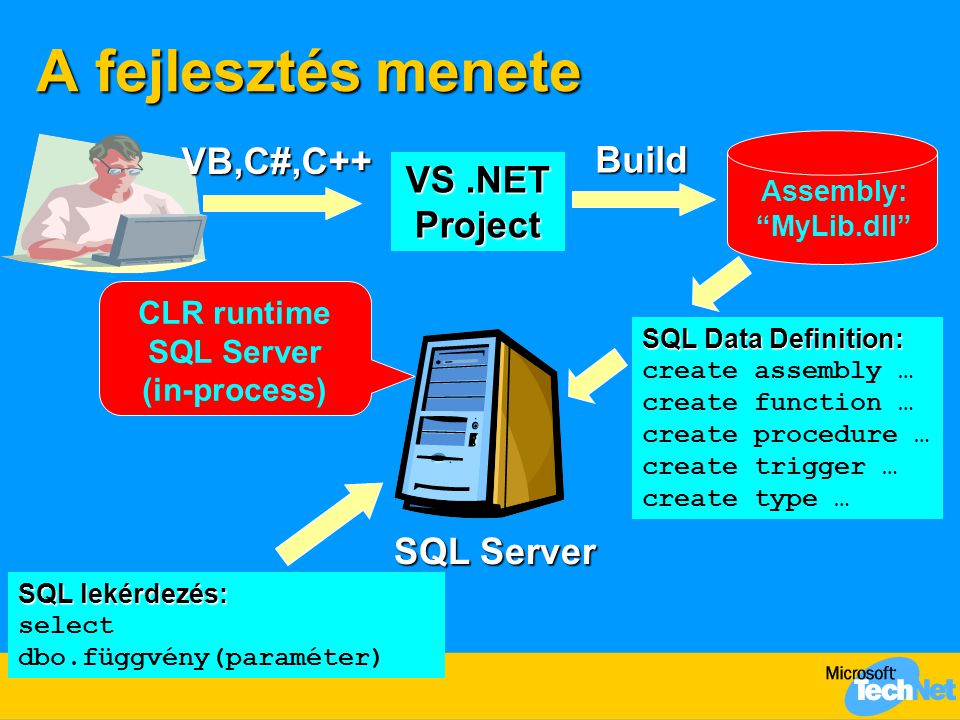 CLR runtime SQL Server (in-process)