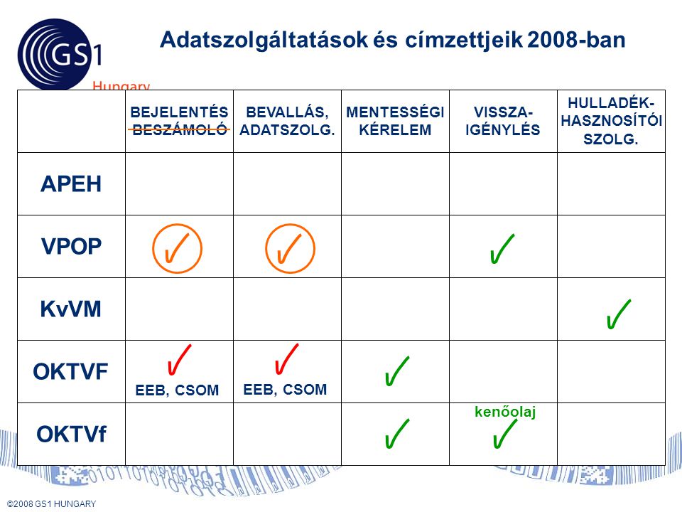 Adatszolgáltatások és címzettjeik 2008-ban