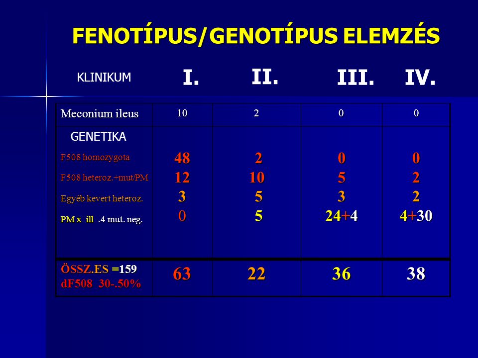 FENOTÍPUS/GENOTÍPUS ELEMZÉS