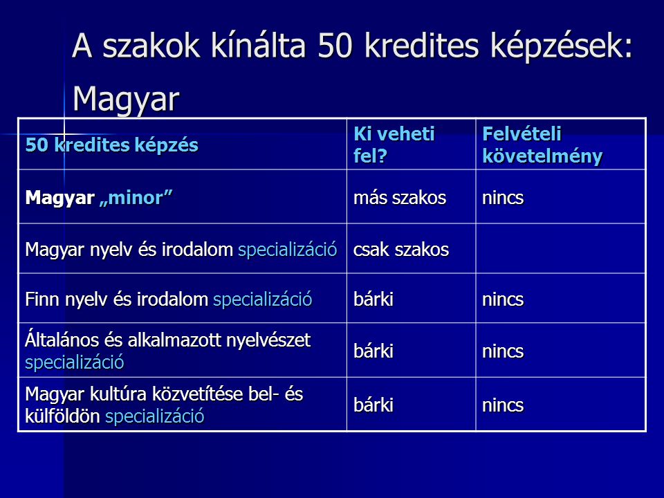 A szakok kínálta 50 kredites képzések: Magyar