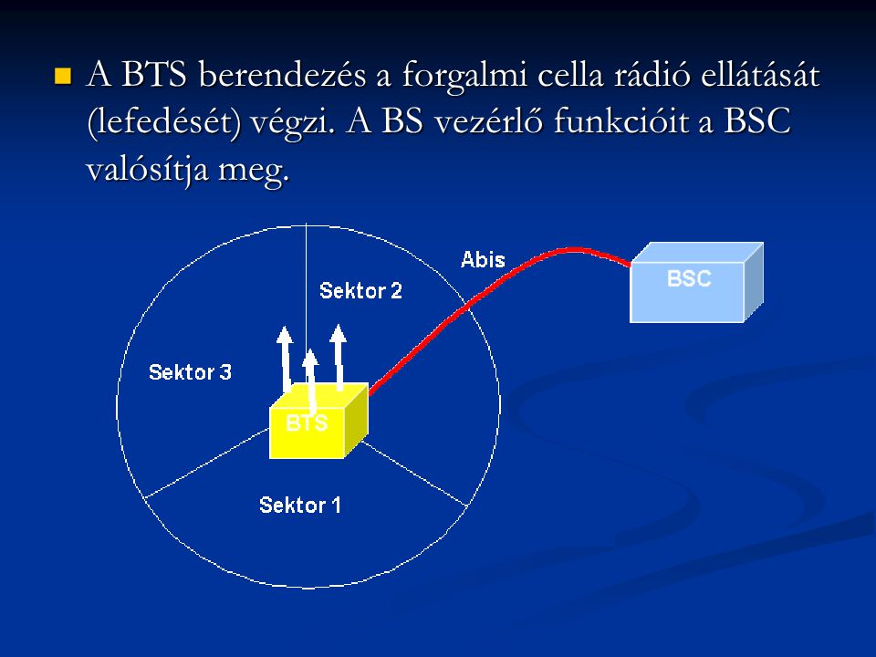 A BTS berendezés a forgalmi cella rádió ellátását (lefedését) végzi