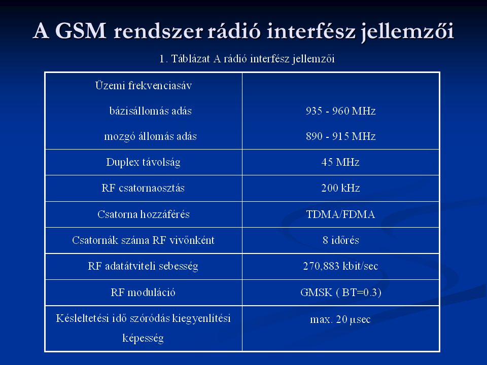 A GSM rendszer rádió interfész jellemzői