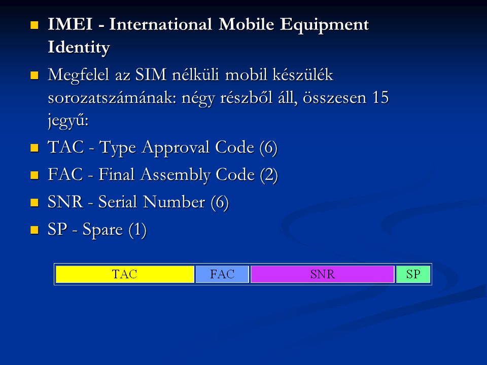 IMEI - International Mobile Equipment Identity