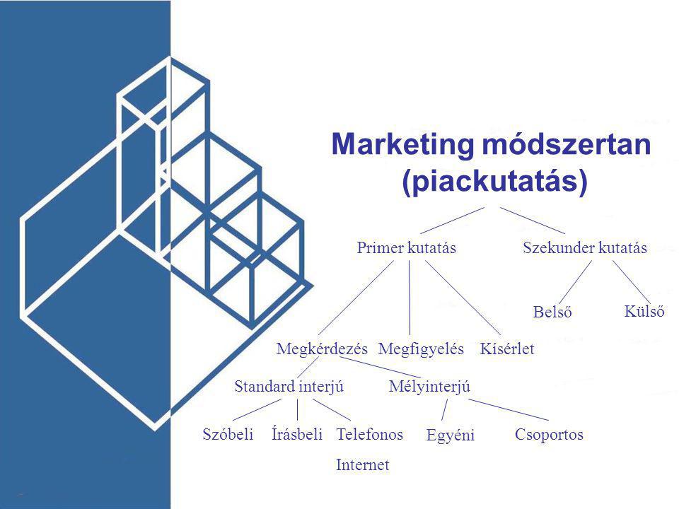 Marketing módszertan (piackutatás)