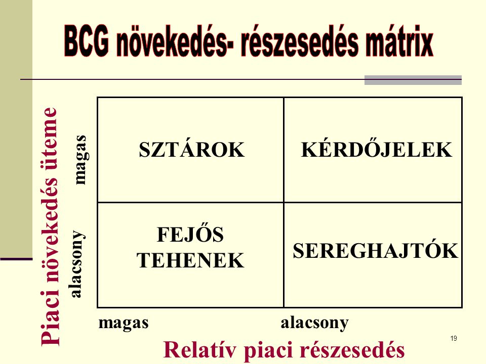 BCG növekedés- részesedés mátrix