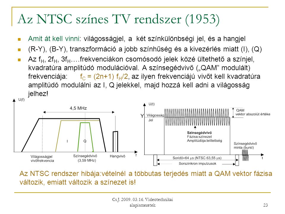 Az NTSC színes TV rendszer (1953)